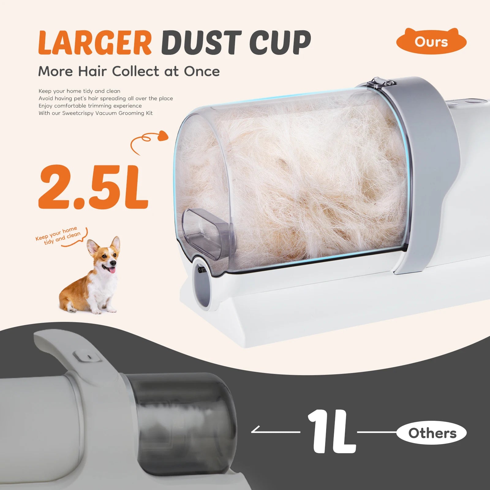Pet Grooming Vacuum Kit &ndash; Low-Noise Cordless Groomer with 3 Suction Modes &amp; 5 Tools