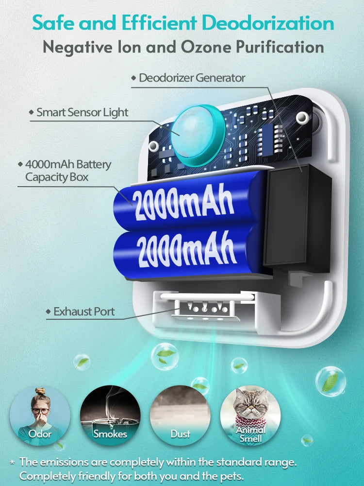 Smart Cat Litter Odor Purifier - 4000mAh Rechargeable Air Deodorizer