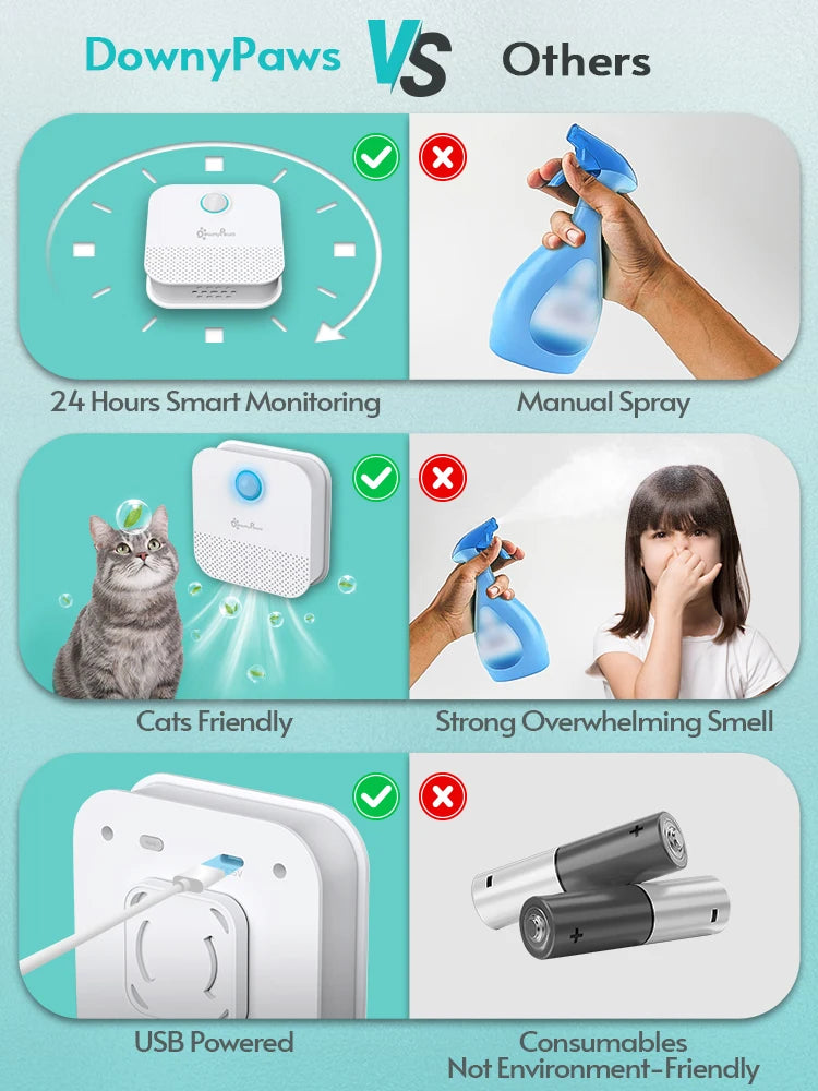 Smart Cat Litter Odor Purifier - 4000mAh Rechargeable Air Deodorizer